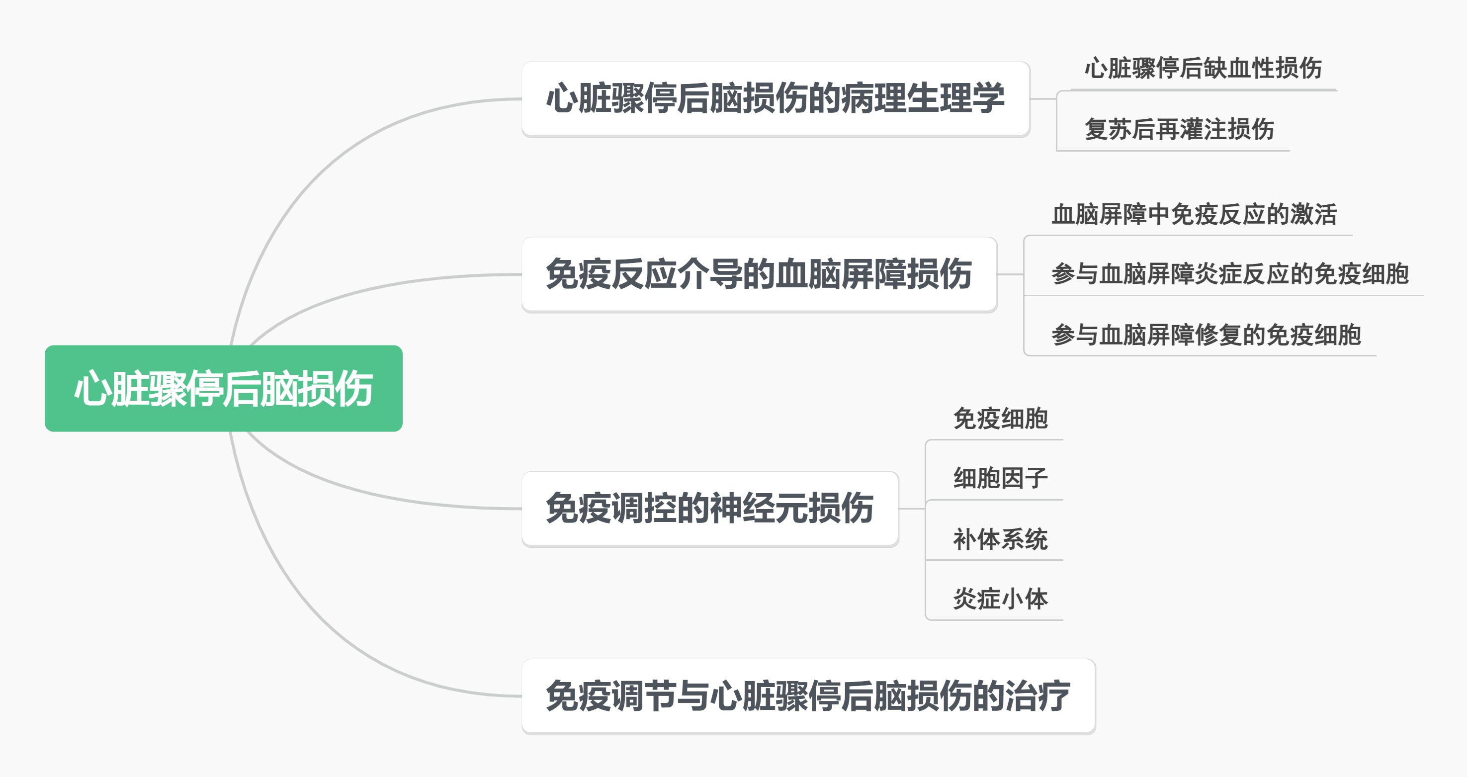 综述内容结构示意图.jpg