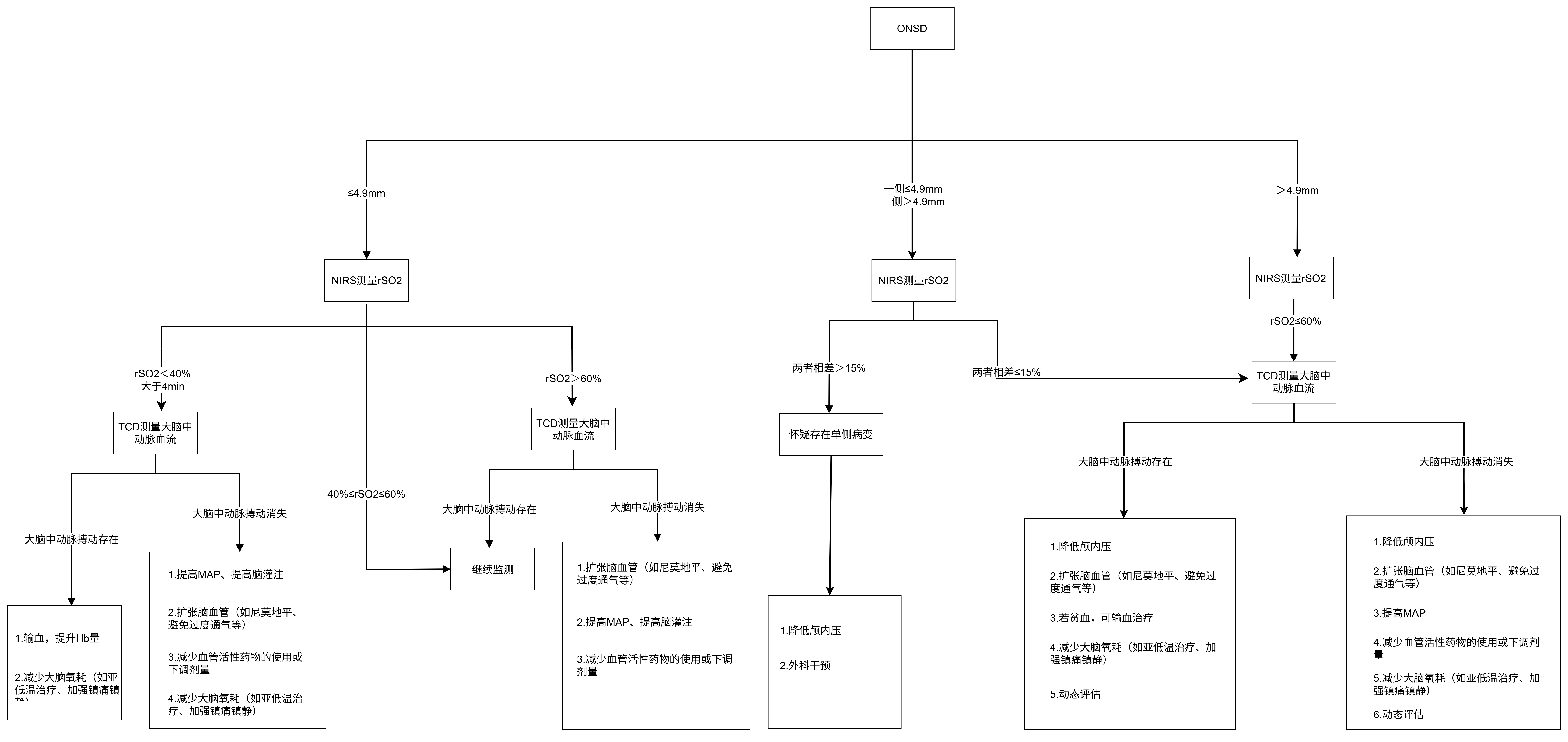 视神经鞘直径在心脏骤停后脑损伤中的研究与应用_思维导图.png