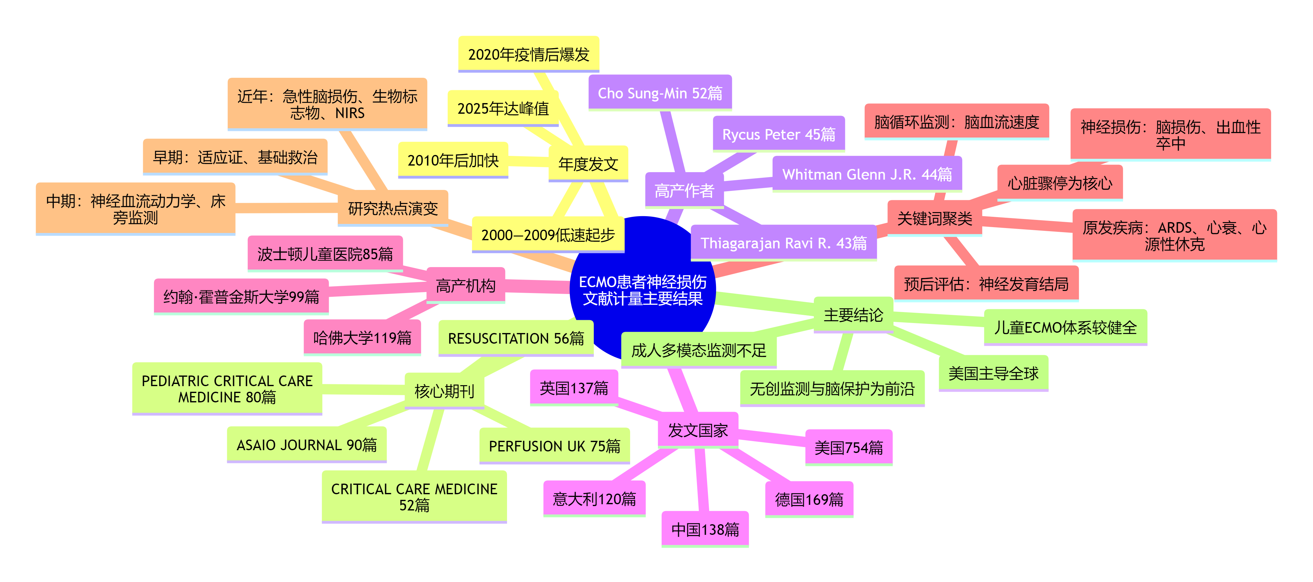周瑜  思维导图.png