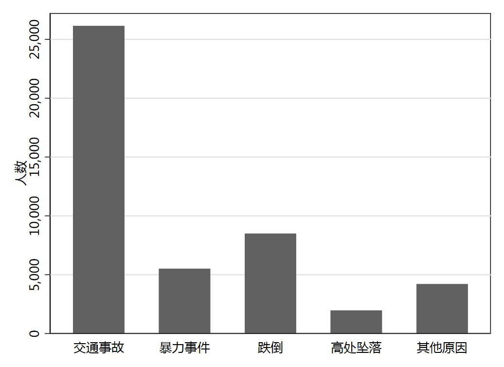 伤病因素在数据预测中的权重考量